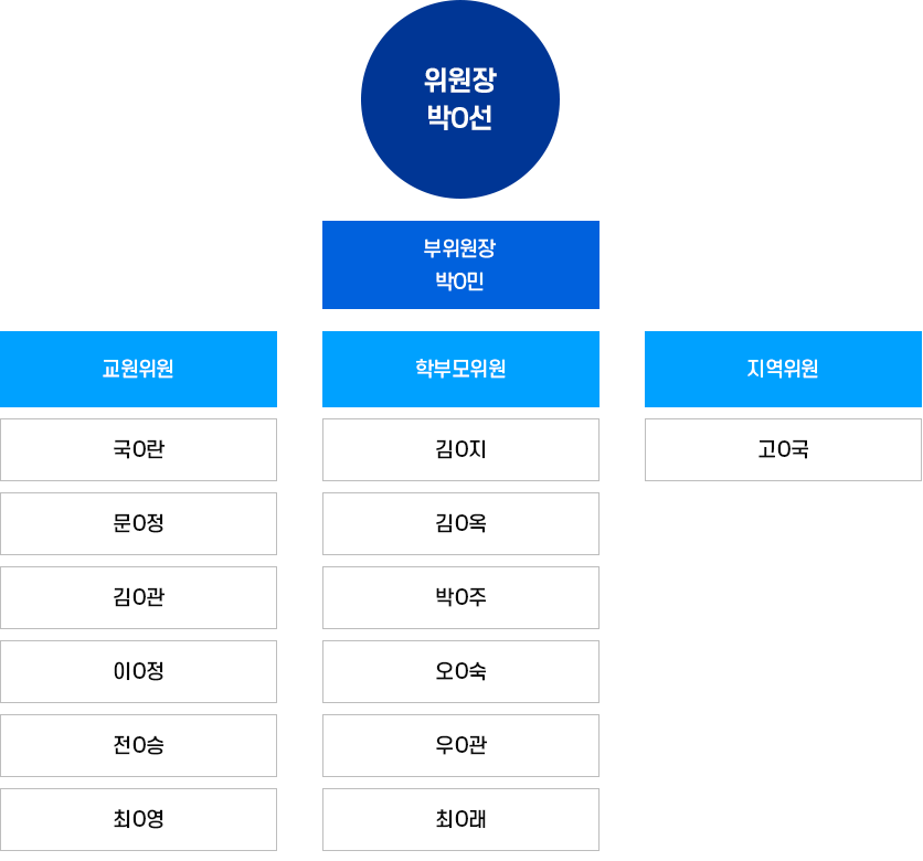 학교 경영 목표 이미지